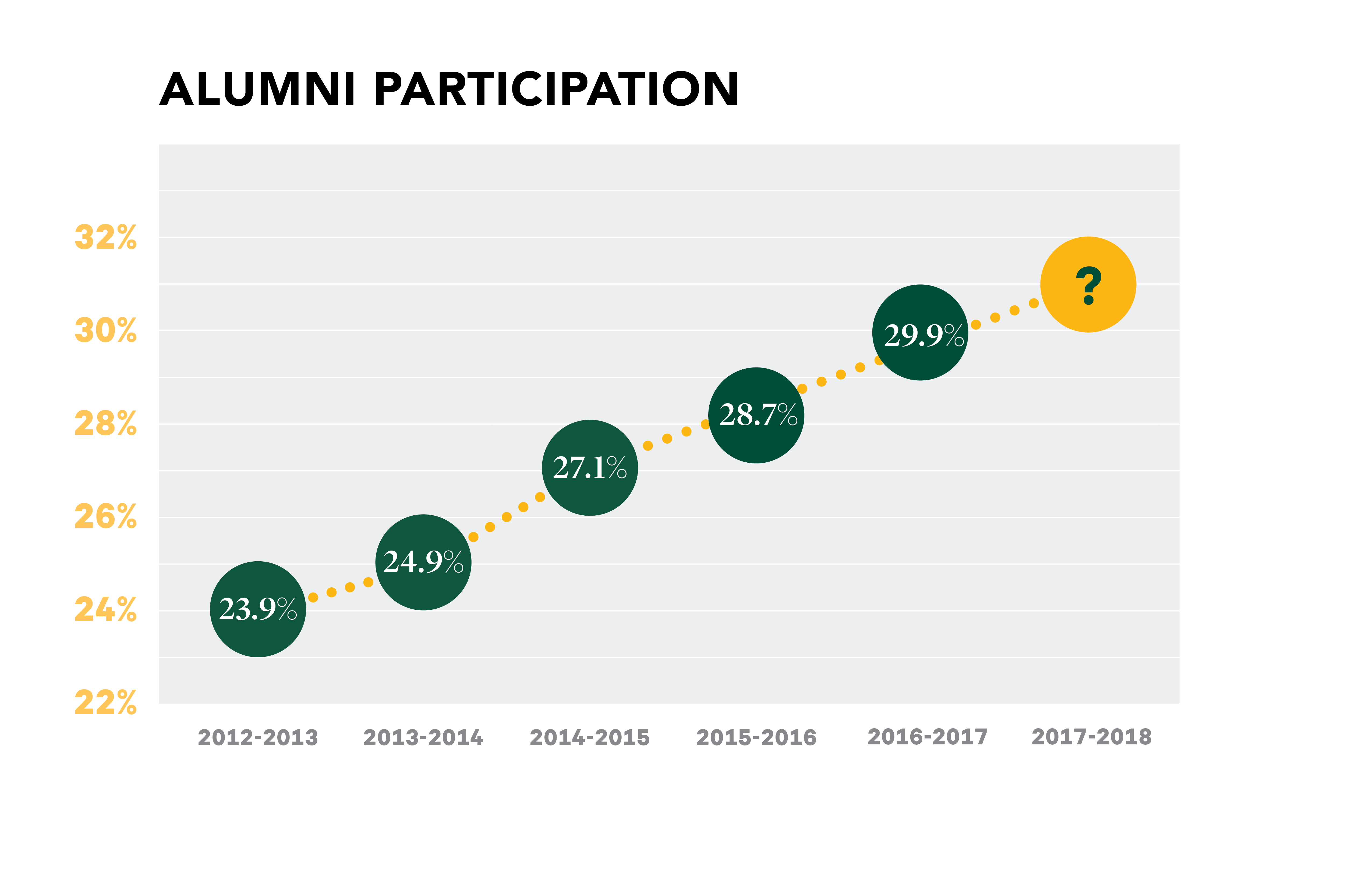 FYE participation chart 2018