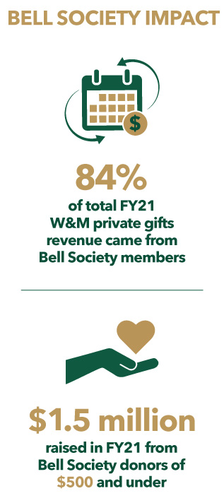 Bell Society Infographic